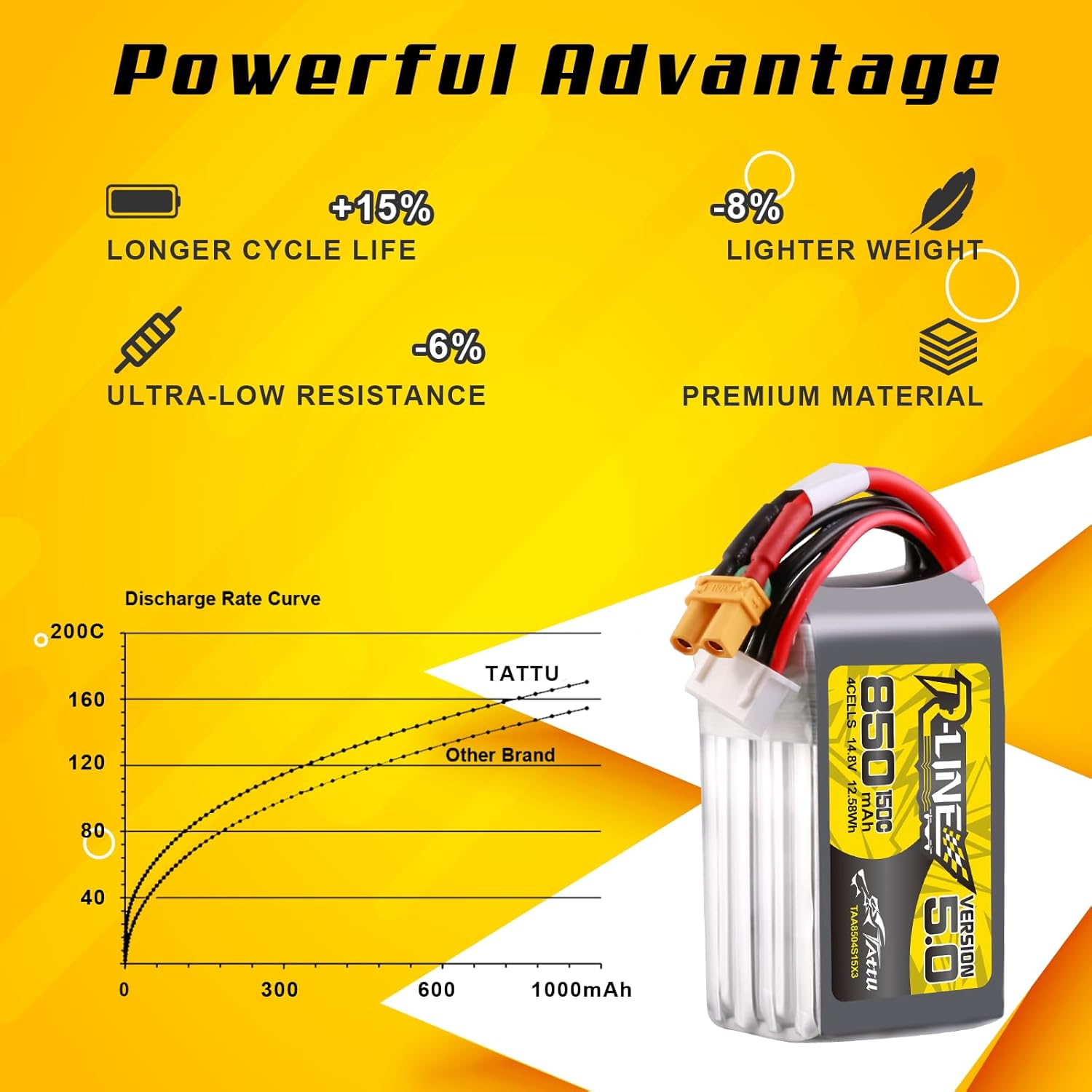 Tattu R-Line 5.0 850 мАч 4S 15 – обзор и цена Drone Battery 4S